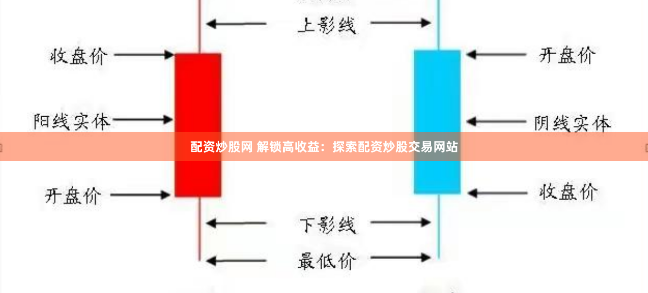 配资炒股网 解锁高收益：探索配资炒股交易网站