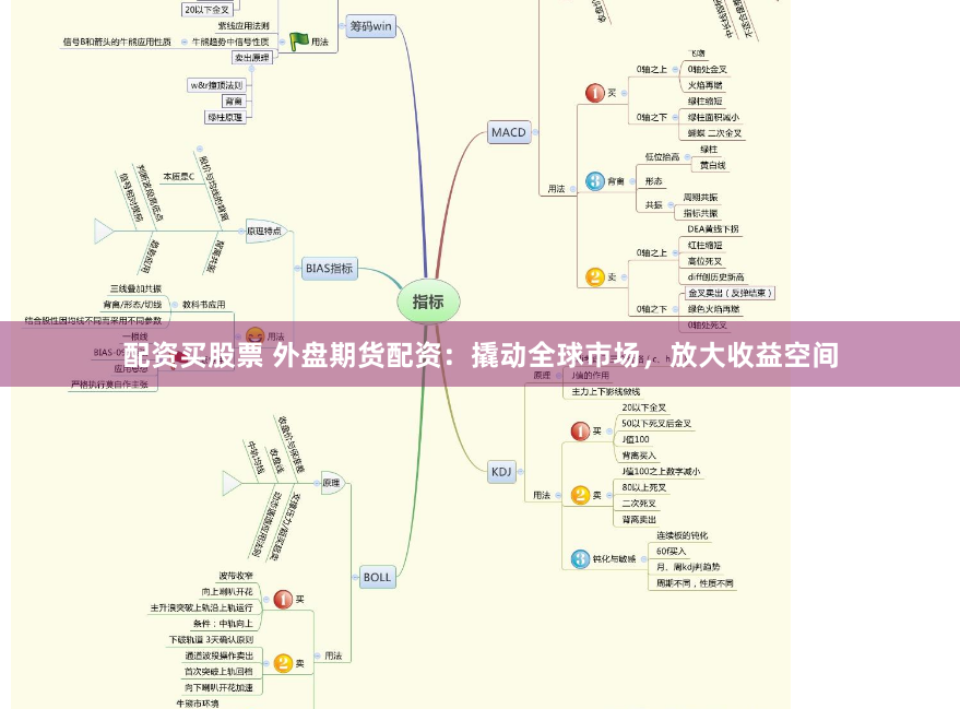 配资买股票 外盘期货配资：撬动全球市场，放大收益空间