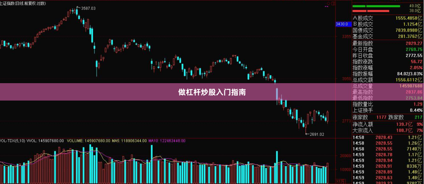做杠杆炒股入门指南