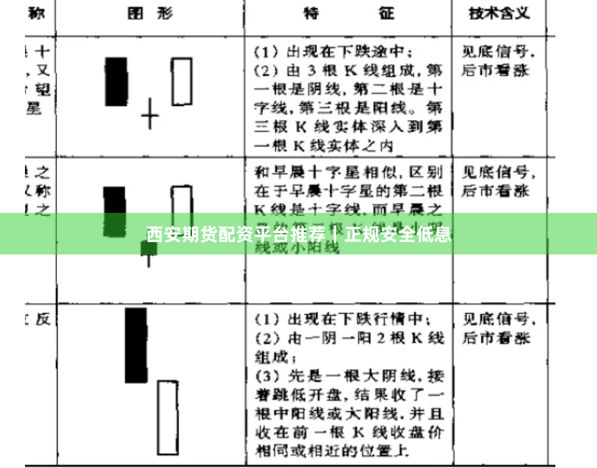 西安期货配资平台推荐｜正规安全低息