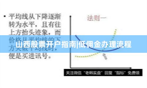 山西股票开户指南|低佣金办理流程