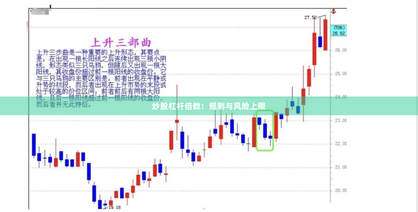 炒股杠杆倍数：规则与风险上限